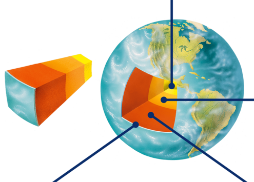 Earth with a section cut out depicting 4 layers from surface to core