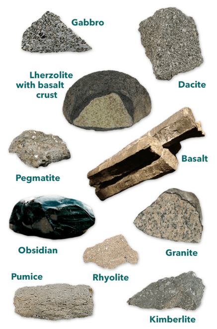 rocks including kimberlite, lherzolite with basalt crust, obsidian, granite, pegmatite, pumice, basalt, gabbro, rhyolite, and dacite