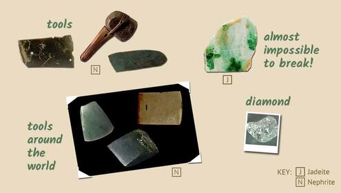scrapbook page with pictures of various jade tools and a diamond