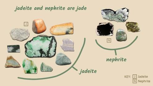 scrapbook page with pictures of jade chunks grouped separately, some as jadeite and others as nephrite
