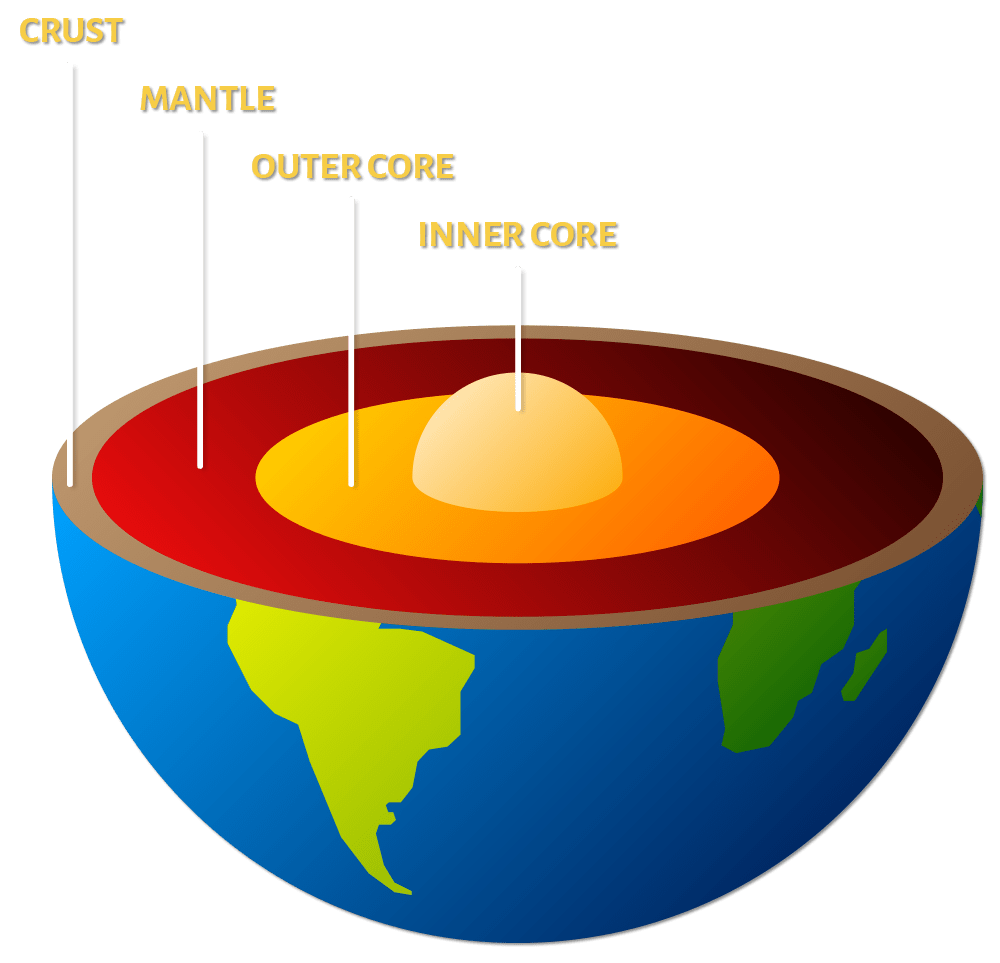 Power of Plate Tectonics Structure of Earth AMNH