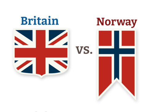 British and Norwegian flags which are both red, white, and blue