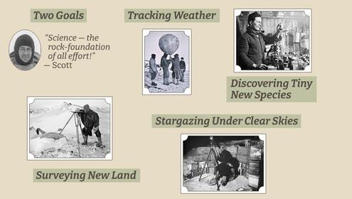 scrapbook page with pictures of teams using telescopes, launching a weather balloon, surveying land, and doing experiments