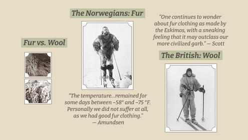 scrapbook page showing Norwegian explorer in fur outdoor gear and British explorer in wool outdoor gear