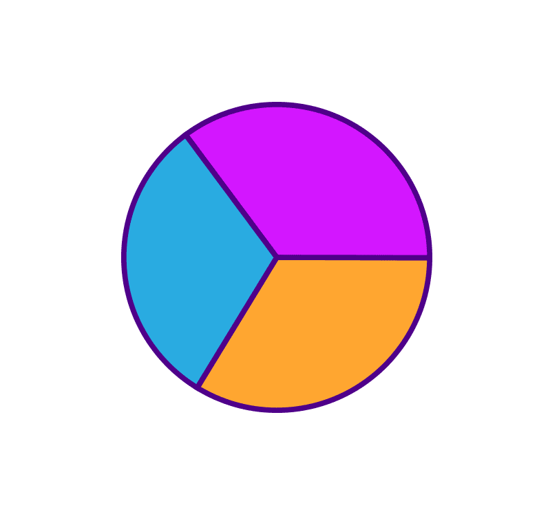 pie chart with 3 slices in different colors