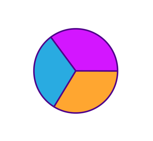 pie chart with 3 slices in different colors