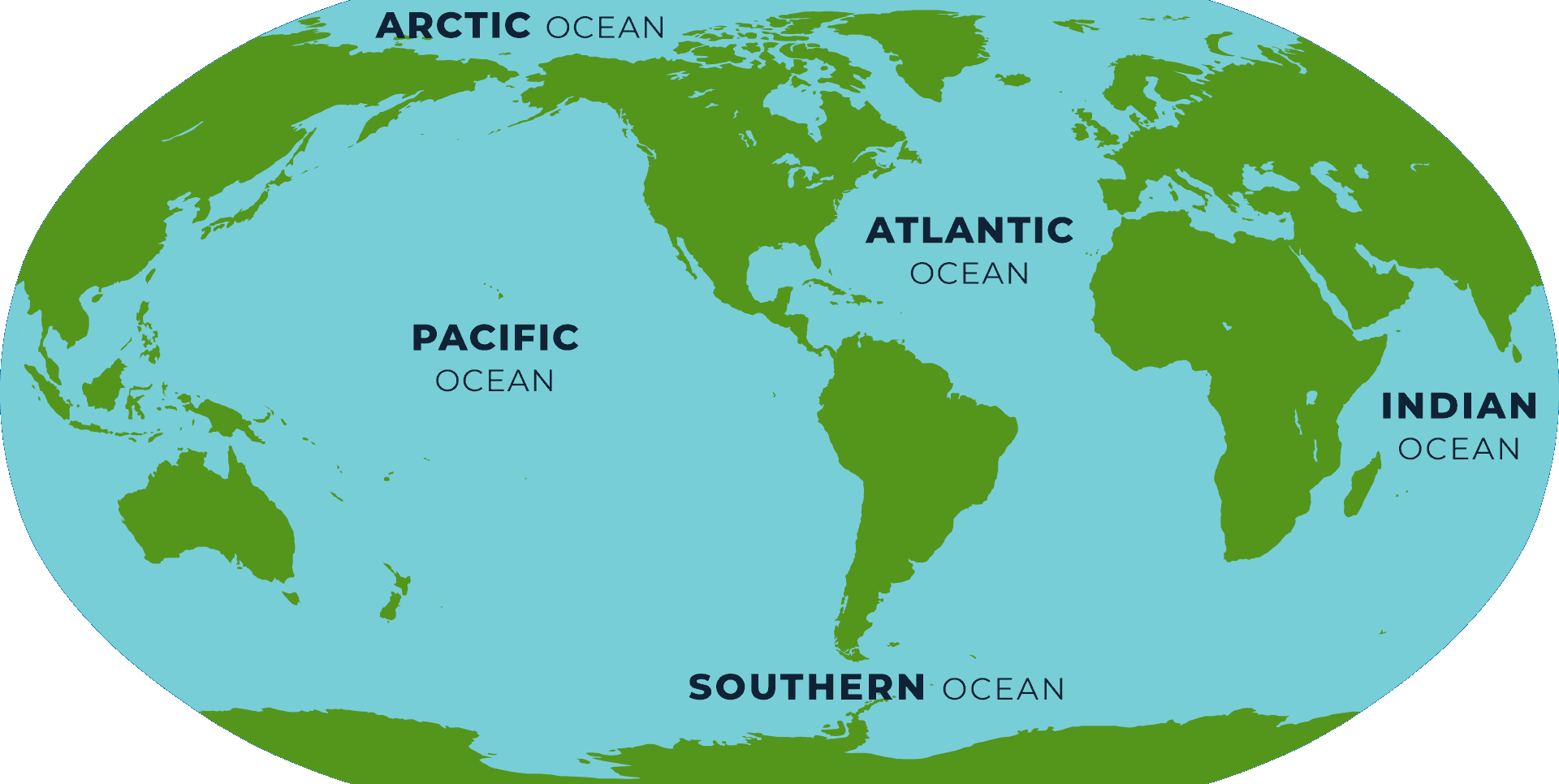 map of the world, showing the five oceans and flow of warm and cold surface currents