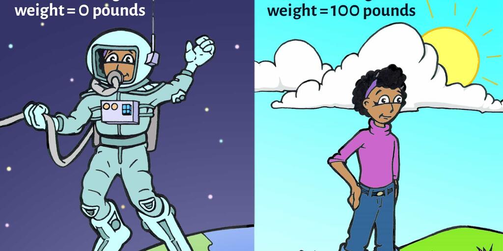 How much do i weigh in pounds best sale