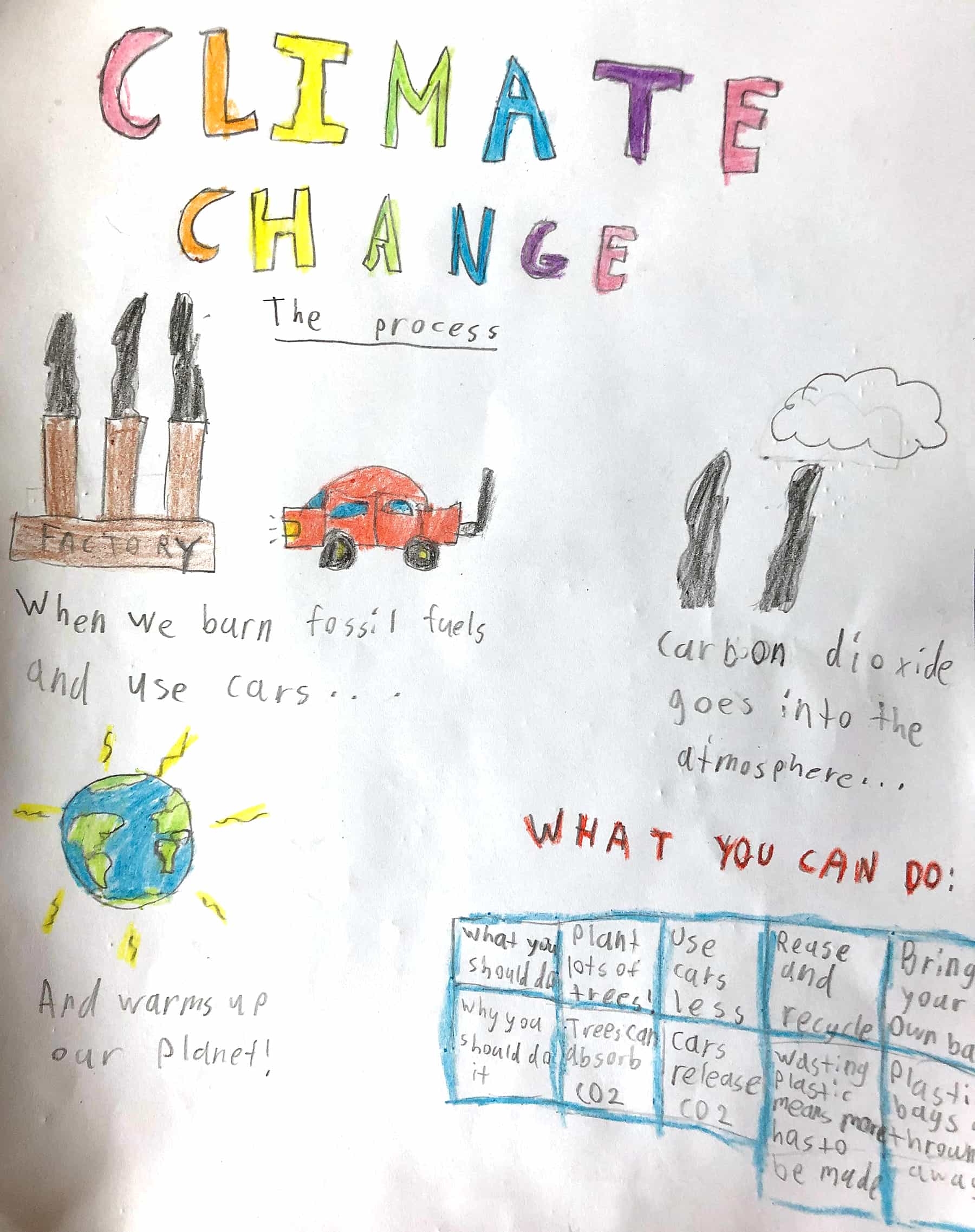 climate change essay drawing