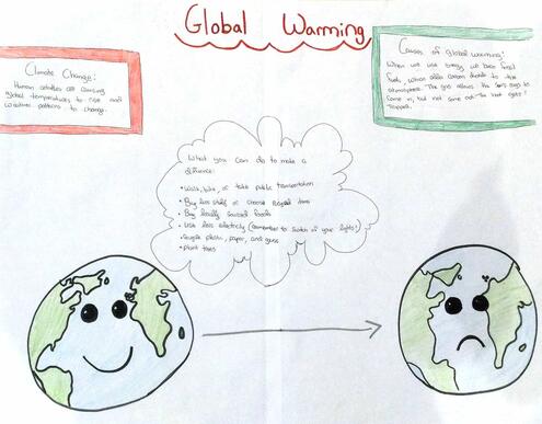 poster about Global Warming