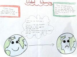 poster about Global Warming