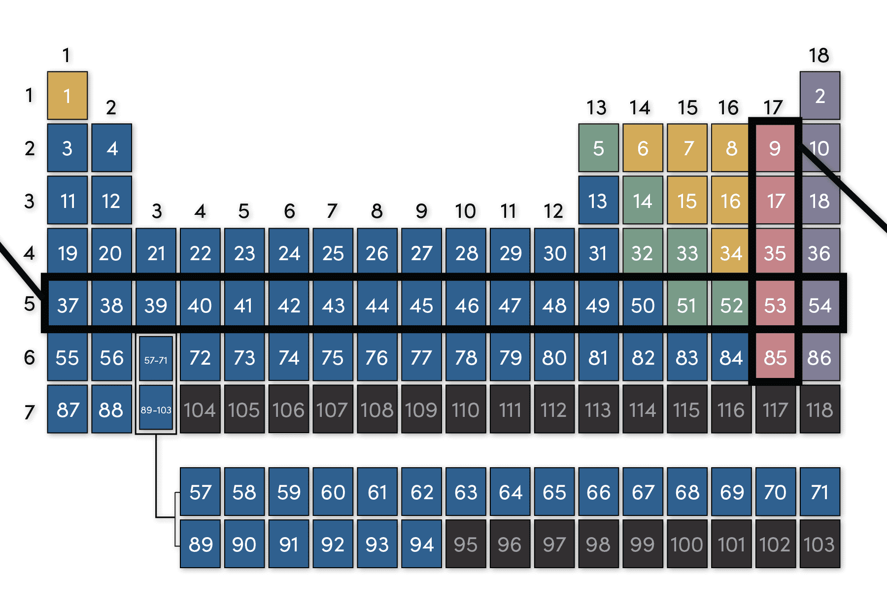 How to Read the Periodic Table AMNH