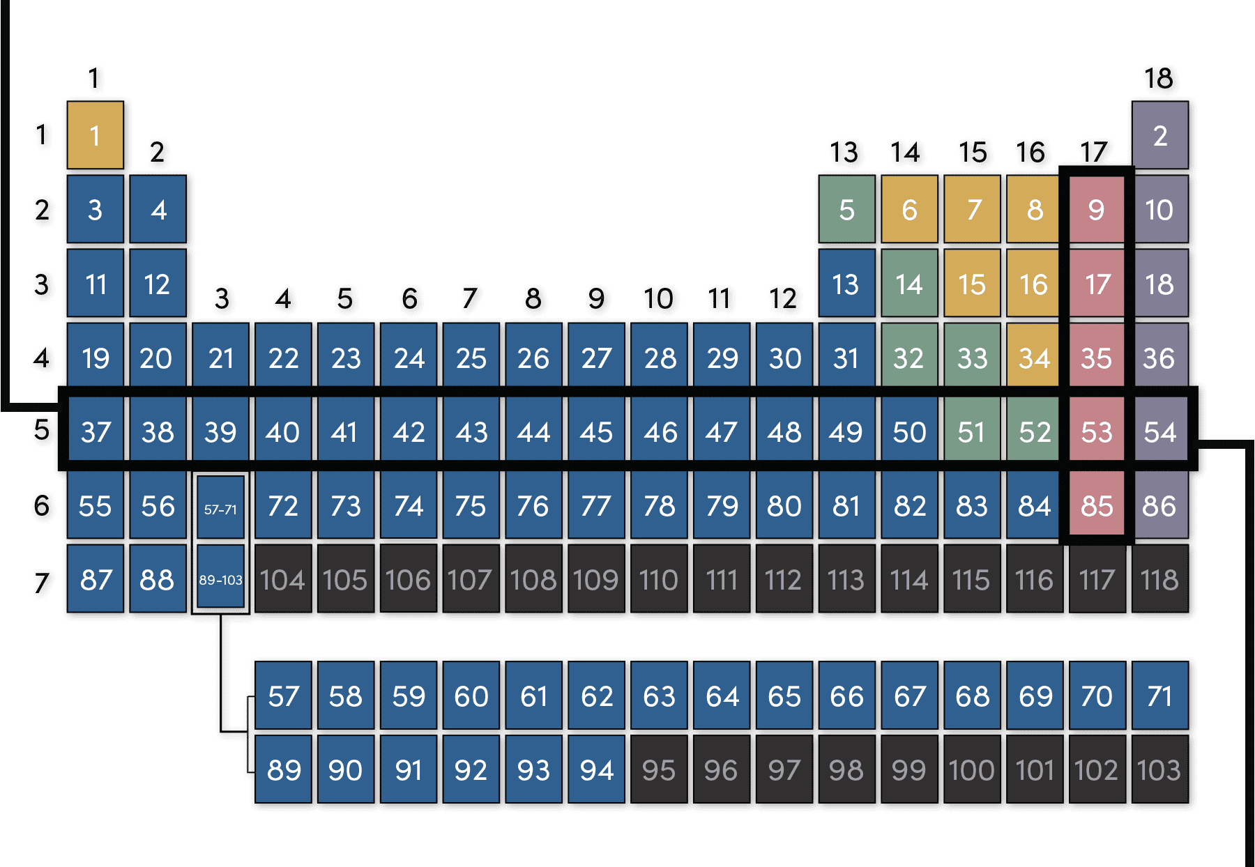 Claim Go for a walk Straight How to Read the Periodic Table | AMNH