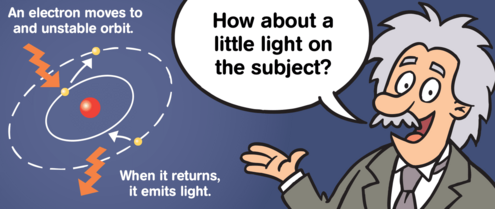 comic stip scene with Eistein asking "How about a little light on the subject?" and and diagram of electron orbiting an atom