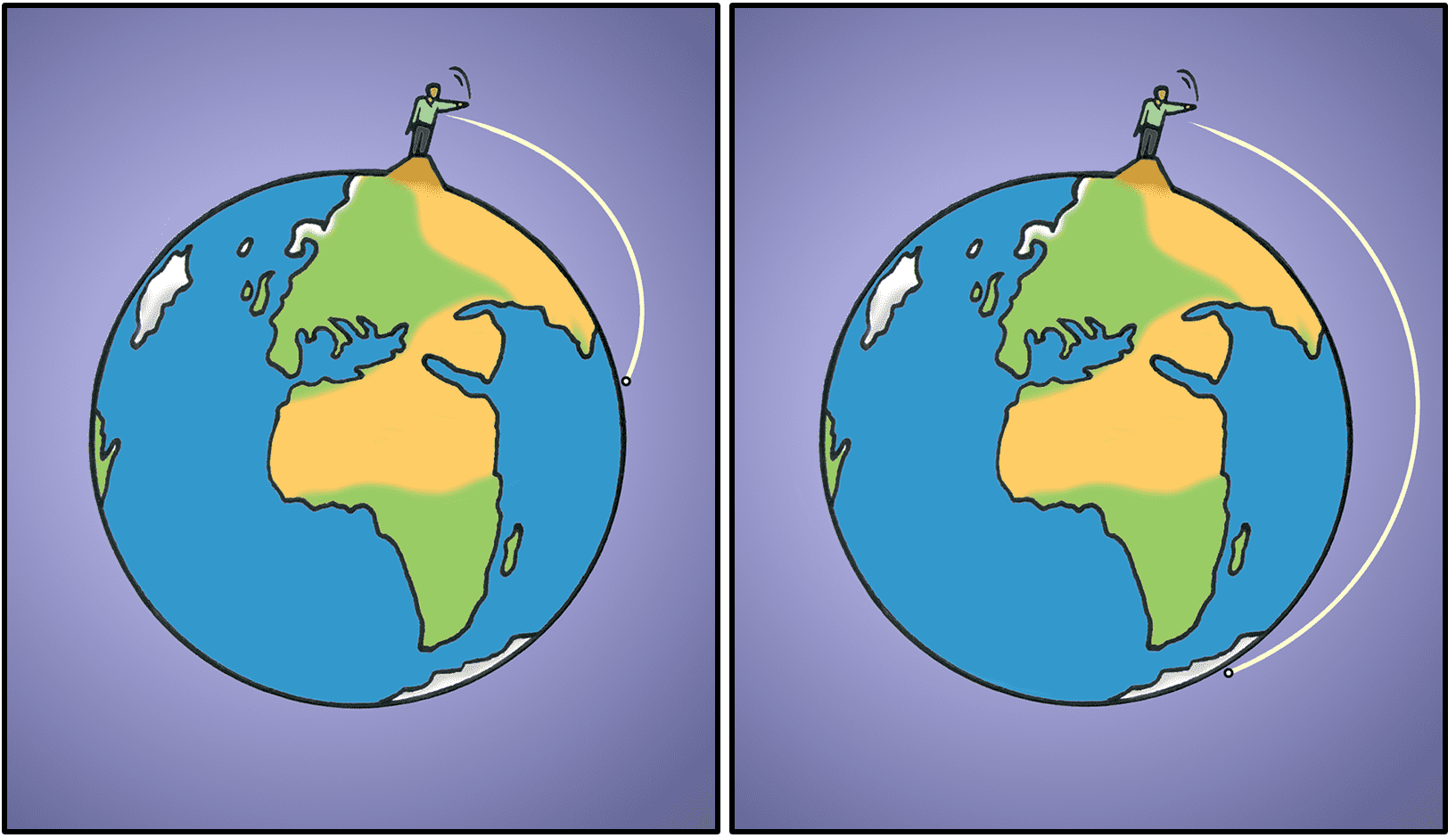 person standing on Earth throwing a ball with trajectory that shows the ball only went one quarter of the way around Earth, then half way around Earth