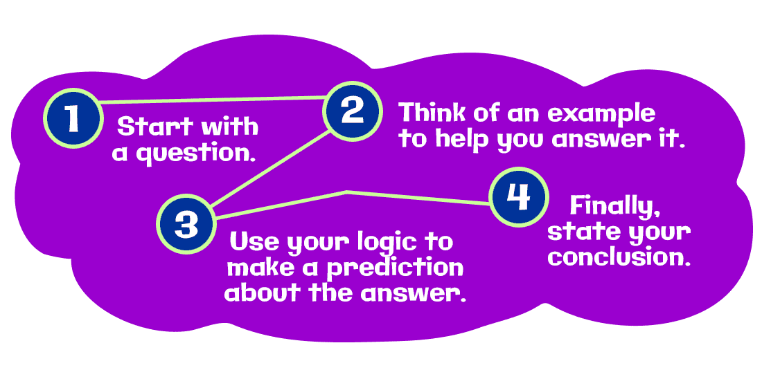 1. Start with a question. 2.Think of an example to help you answer it. 3. Use your logic to make a prediction about the answer. 4. Finally, state your