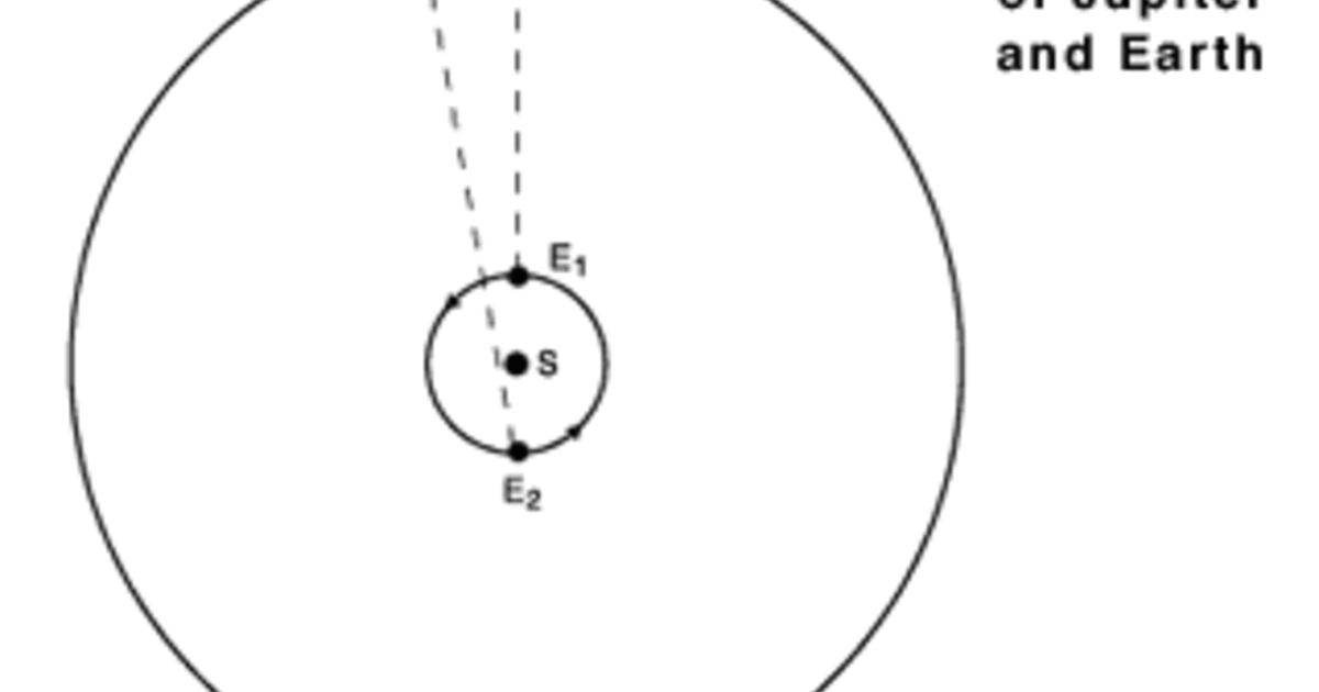 Who first measured the speed of light? What method was used?