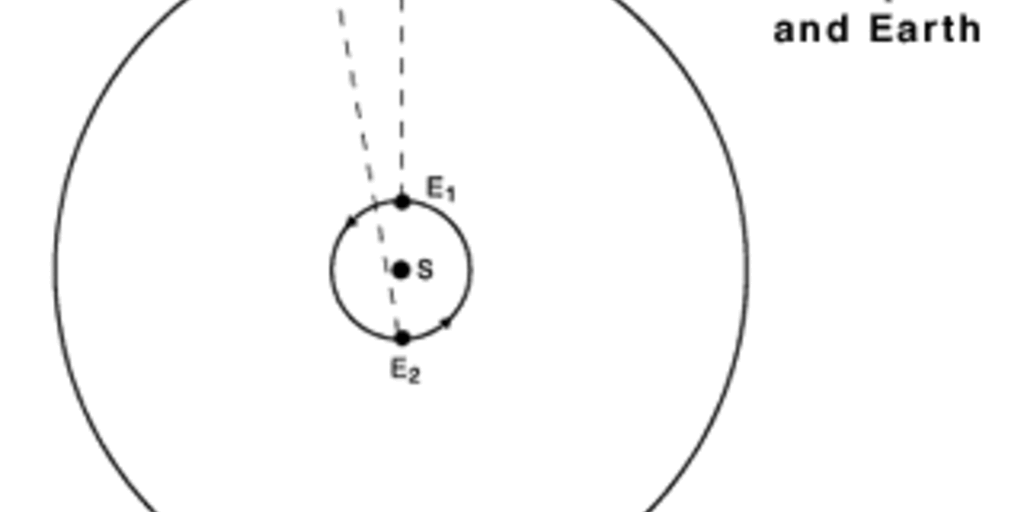Ole Roemer Profile: First to Measure the Speed of Light | AMNH