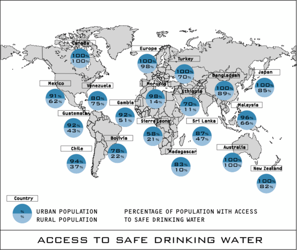 A world map showing access to safe drinking water in urban and rural populations in various locations.