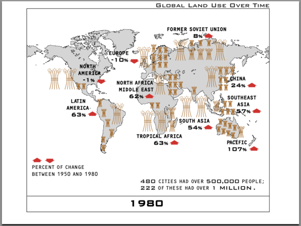 A map of the seven continents outlined, titled "Global Land Use Over Time," showing the percent of change between 1950 and 1980.