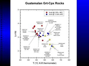 A slide titled "Guatemalan Grt-Cpx Rocks" with a graph.