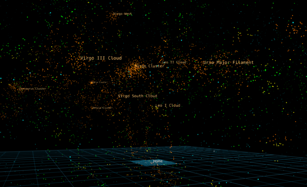 Nearby galaxy clusters to the Milky Way