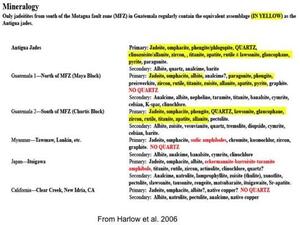 A slide titled "Mineralogy" with text concerning the mineral assemblage of jadeitites from Antigua, and from Guatemala south of the Motagua fault zone.