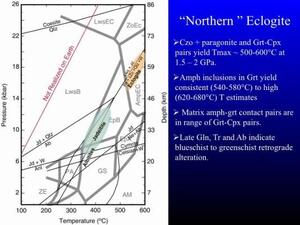 A split slide titled "Northern Eclogite" with bullet points of text and a graph.