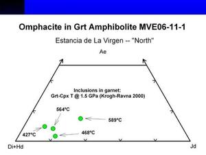 A slide titled "Omphacite in Grt Amphibolite MVE06-11-1" with a graph.