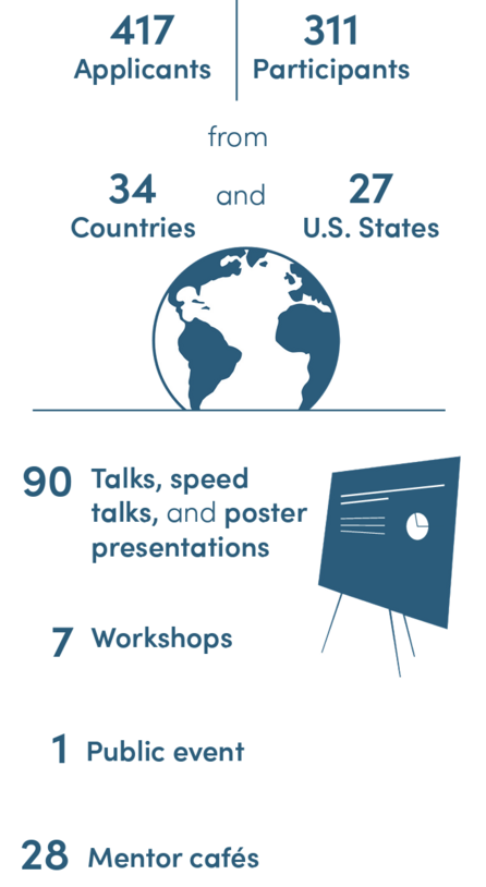 Infographic depicting the number of applicants, presentations, and events at SCCS-NY 2020