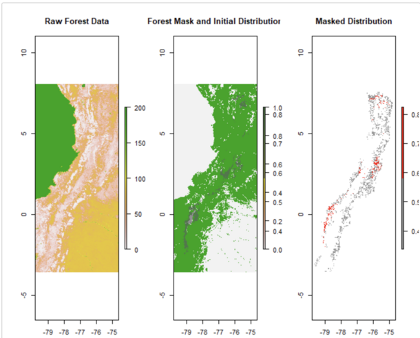 Three graphs: (left) Raw Forest Data, (center) Forest Mask and Initial Distribution, (right) Masked Distribution