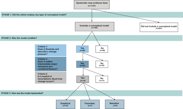 systematic map evidence base flow chart figure