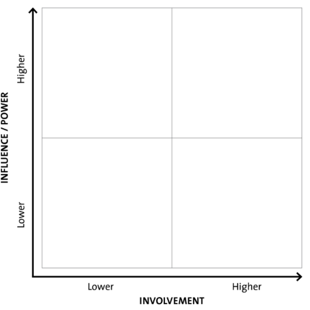 Empty graph with x and y axis to use in stakeholder analysis exercise