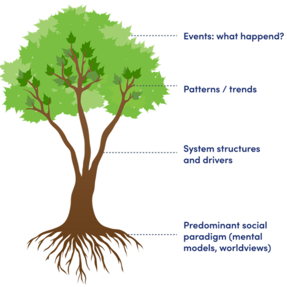 Drawing of tree with brown trunk and green leaves