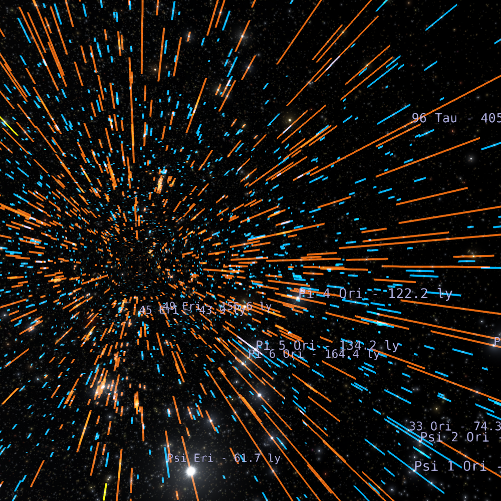 Lines showing the distance uncertainty of the stars.