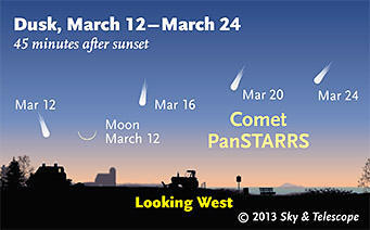 Comet PanSTARRS Map