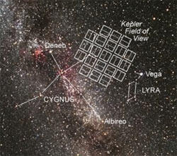 Kepler Field on the Sky