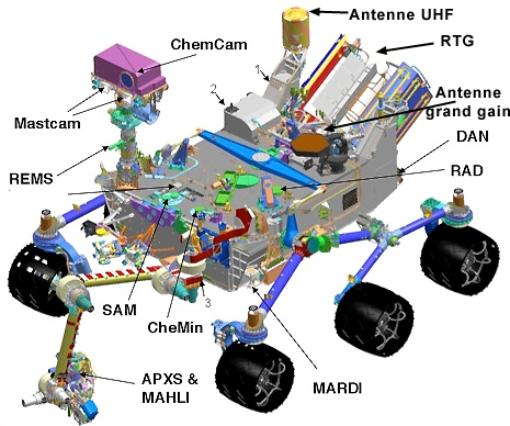 Curiosity Rover with Mars Science Laboratory 