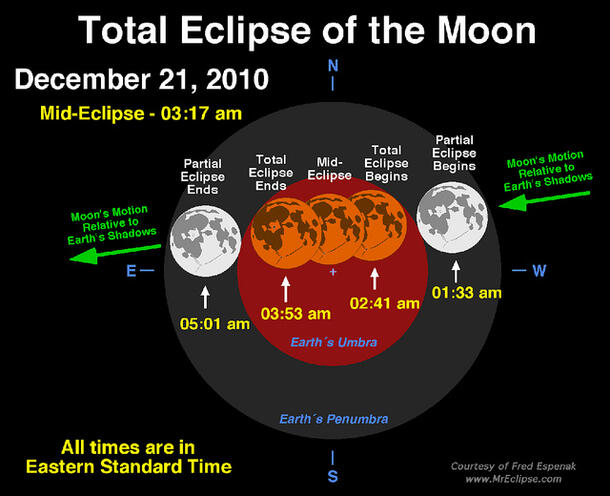 Total Lunar Eclipse Dec 2012