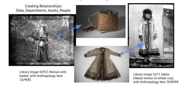 An example of field photographs from the Jesup North Pacific Expedition (1897-1902) and the related items in the Division of Anthropology’s collection