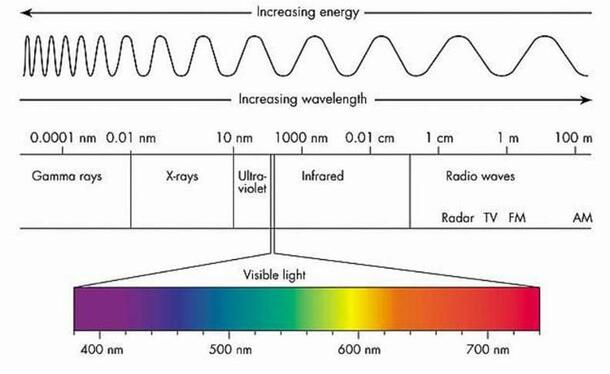 Infrared uv light best sale