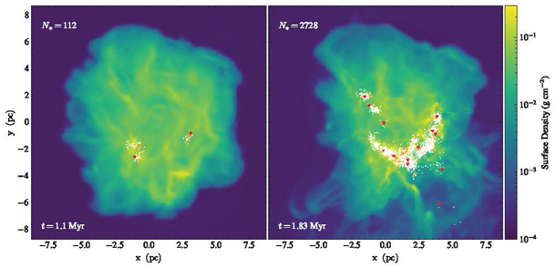 XY chart providing side-by-side analysis of the gas composition of two different star formations.