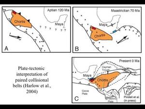 A slide titled "Plate-tectonic interpretation of paired collisional belts" with three maps, each showing the Chortis Block in brown.