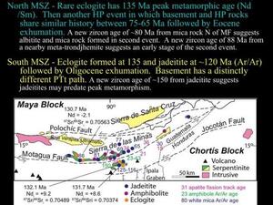 A slide with text concerning the formation of eclogite, with a map.