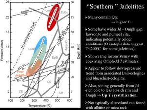 A split slide titled "Southern Jadeitites" with bullet points of text and a graph.