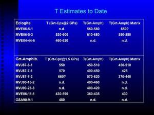A slide titled "T Estimates to Date" with lines of data.