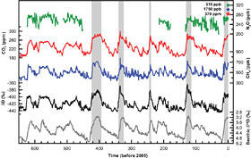 upsdowns_ipcc_280