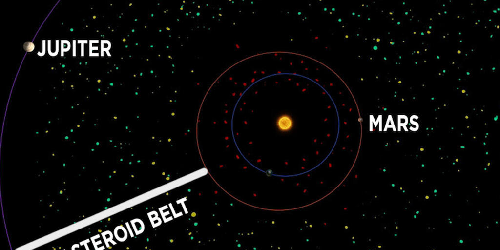 Why Are There No Planets in the Asteroid Belt