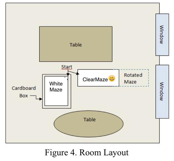 A representation of a room layout with labeled shapes indicating the location of two tables, the cardboard box maze, a clear maze, and two windows.
