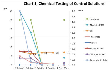 kalia-chart-1